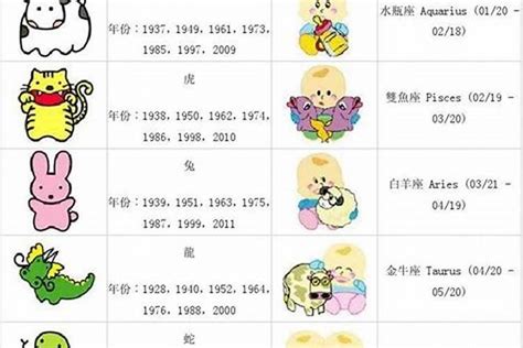 龍年出生年份|属龙的出生年份表年龄